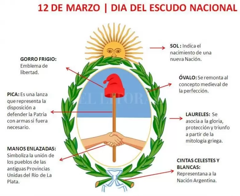 Escudo nacional