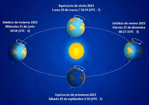 solsticio 2023