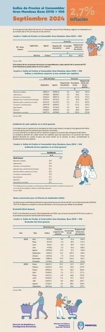 inflacion sep
