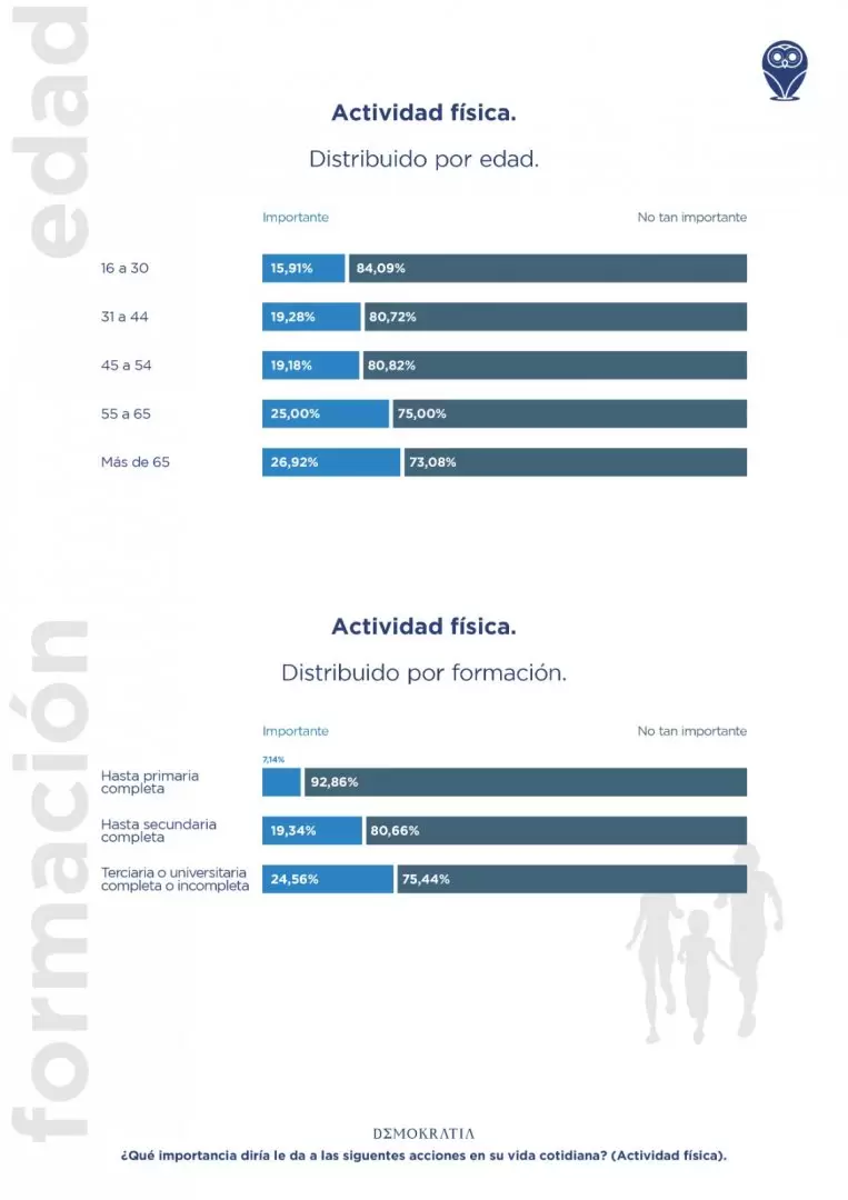 La salud y el mendocino. Estudio
