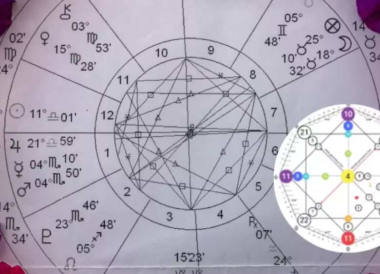 matriz del destino