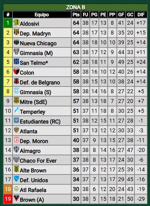 tabla ok