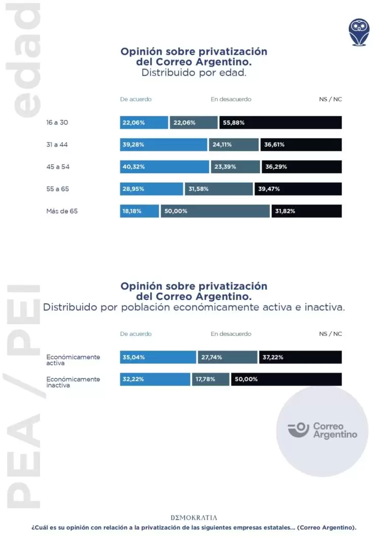 encuesta privatizaciones