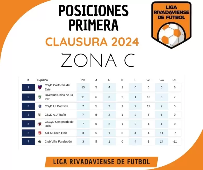 ZONA C