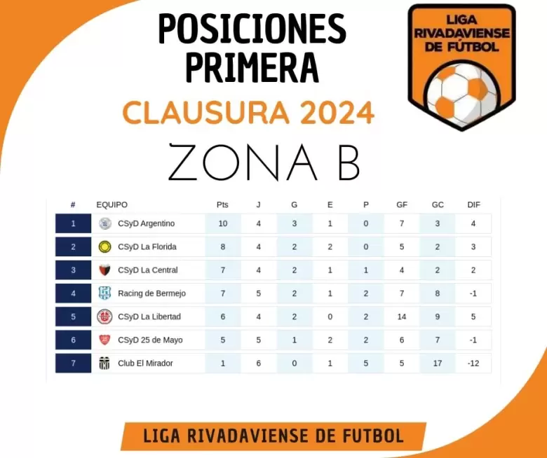 Zona B