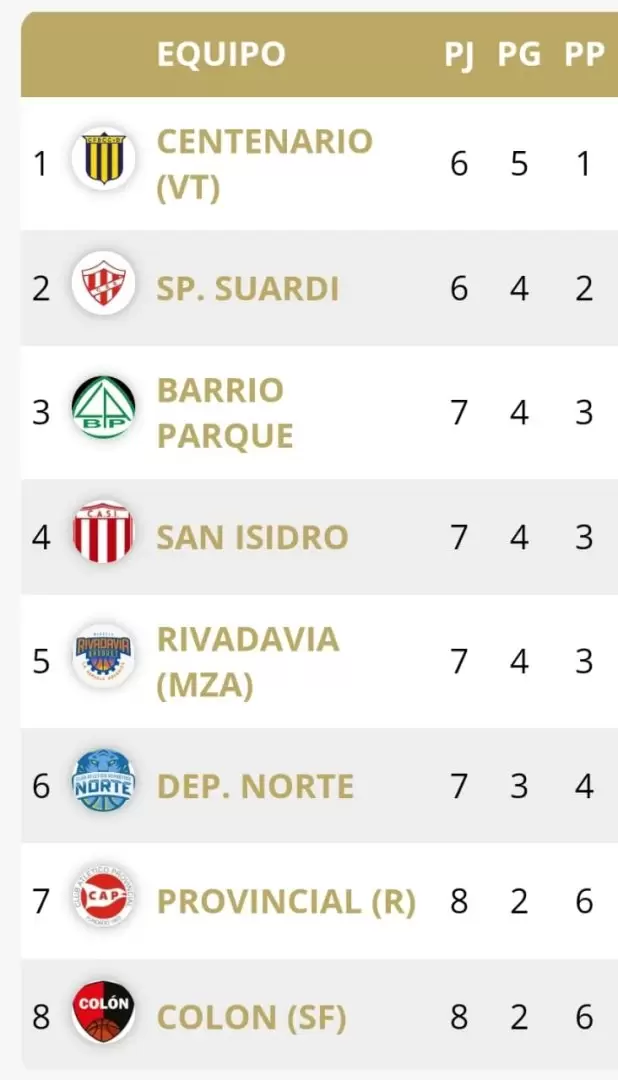 TABLA