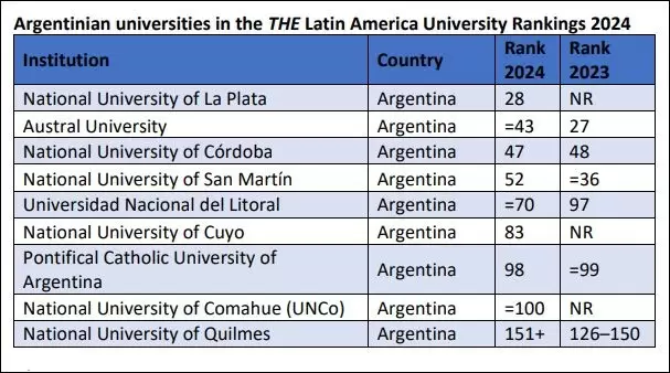 universidades argentinas