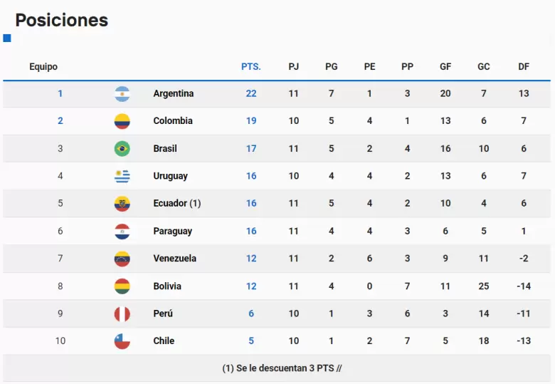 tabla de posiciones