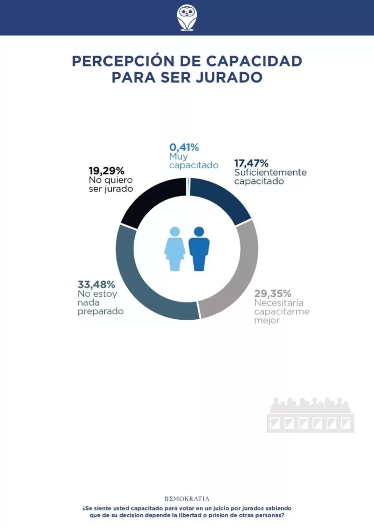 demokratia encuesta