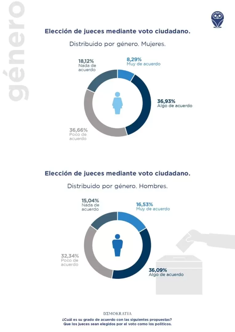 demokratia encuesta2