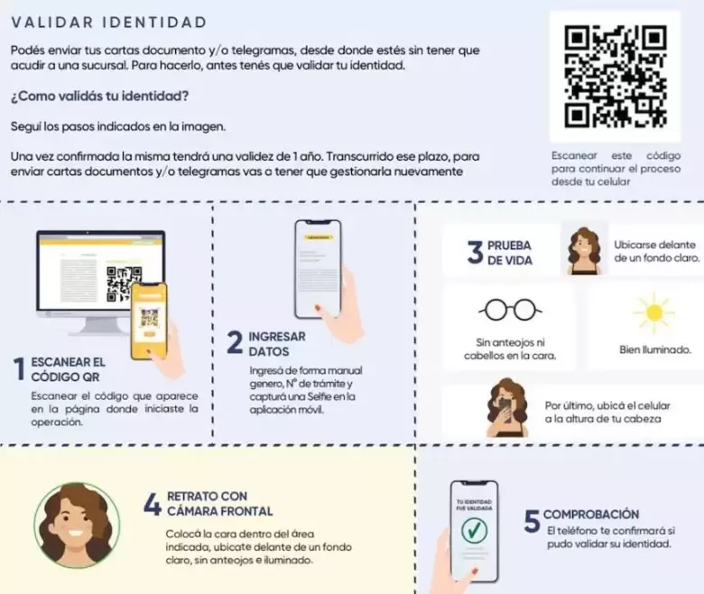 telegramas y cd por correo