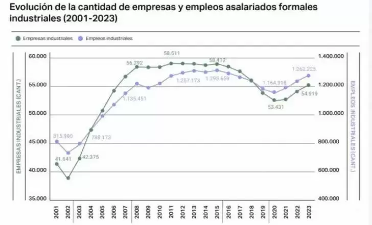 importaciones 5