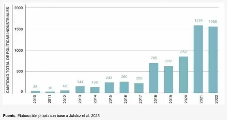 importaciones 5