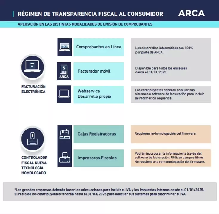 arca