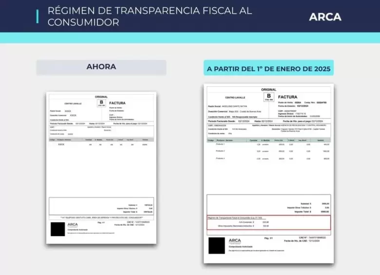 arca