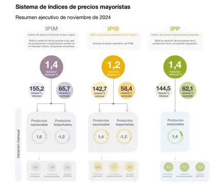 mayoristas