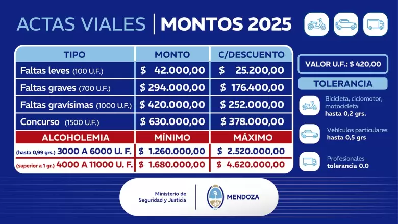 multas 2025