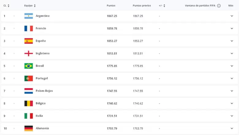 ranking fifa
