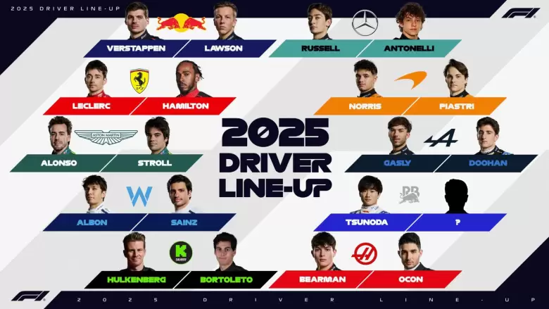 pilotos f1