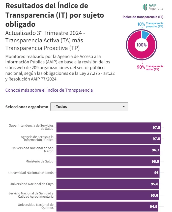 ranking uncuyo