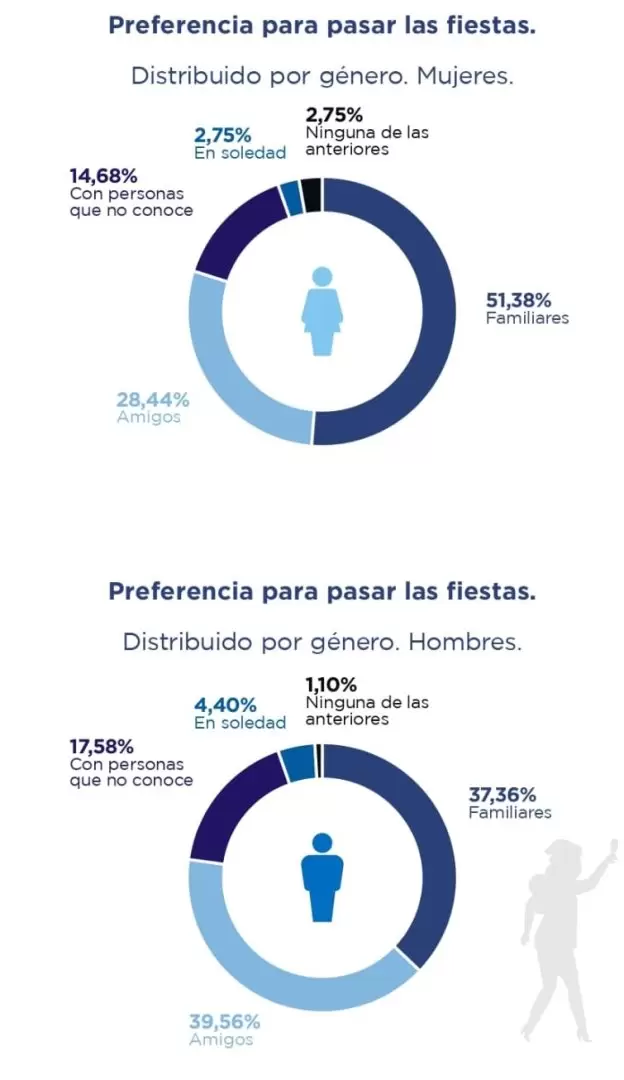 encuesta fiestas