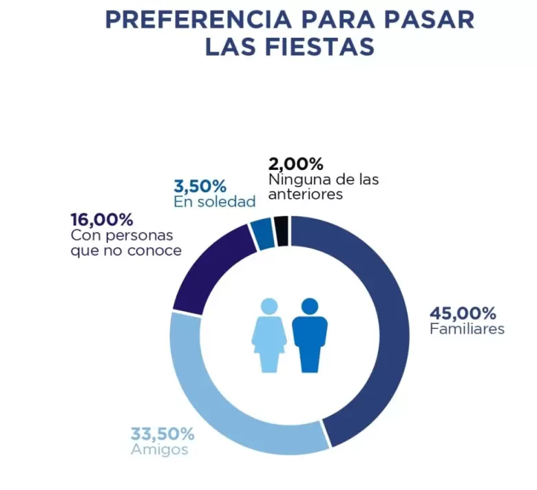 encuesta fiestas