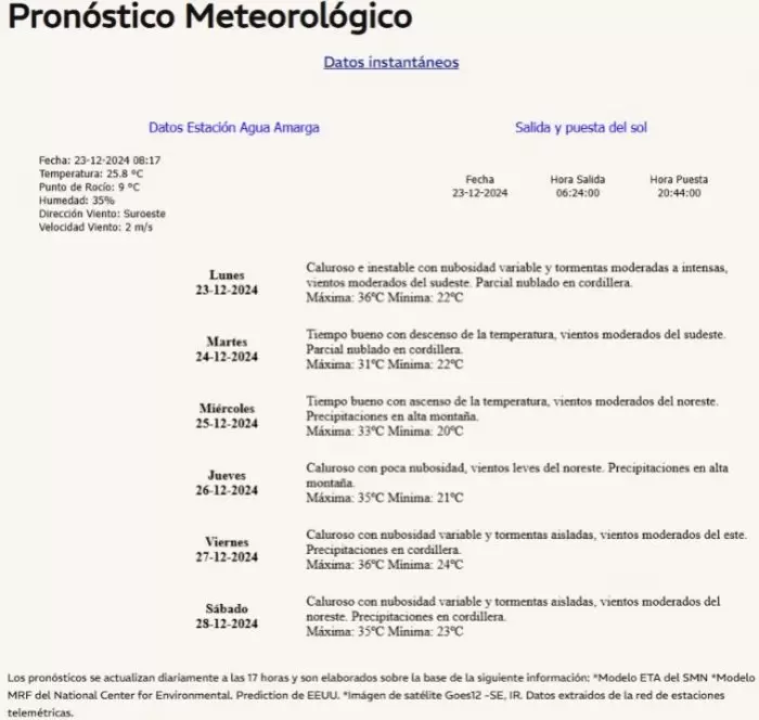 pronostico 24 12