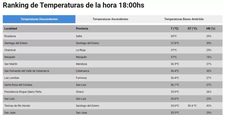 temperatura mendoza