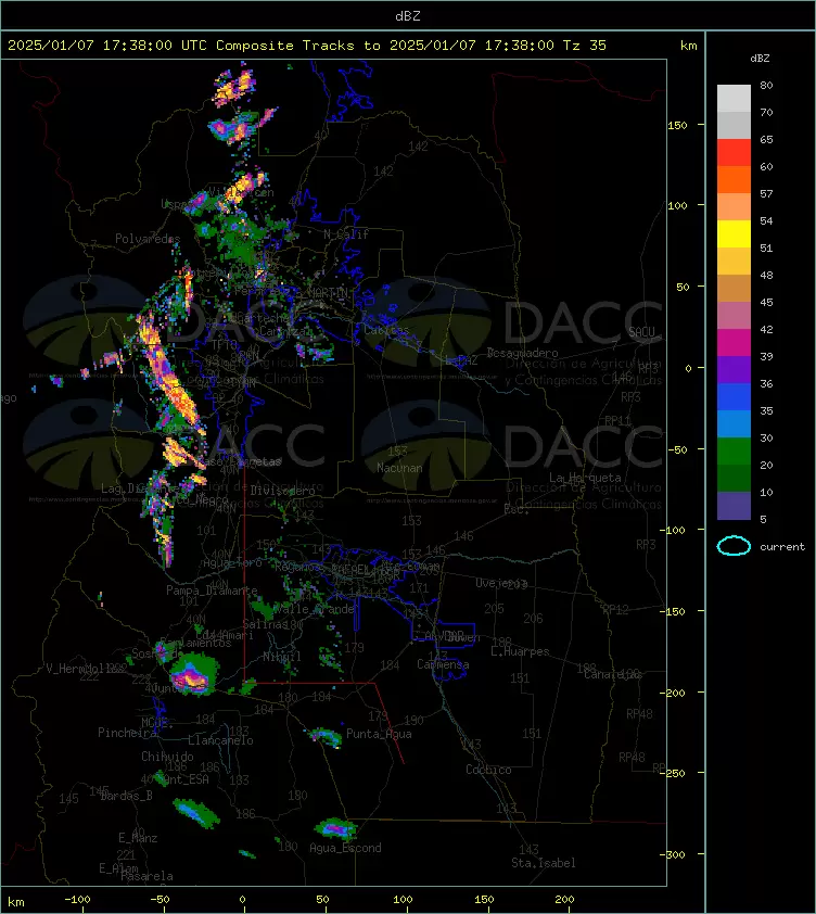Radar