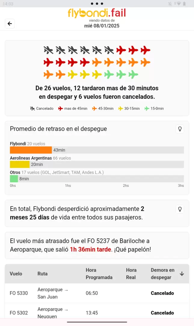 Sitio web: flybondi.fail