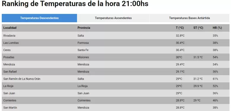 temperaturas smn