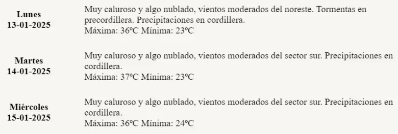 pronóstico