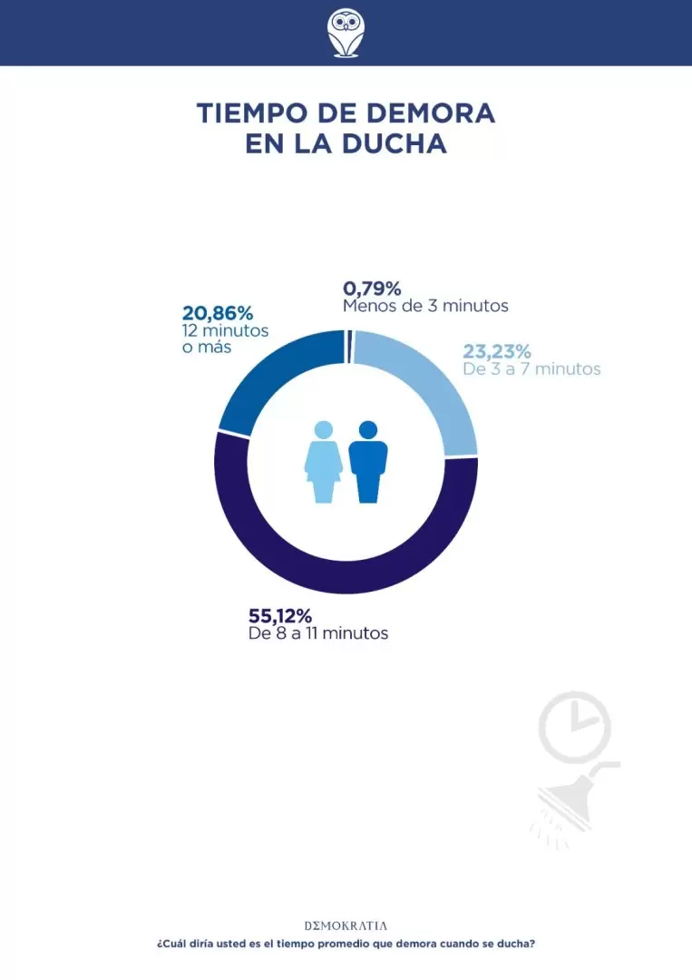 Encuesta