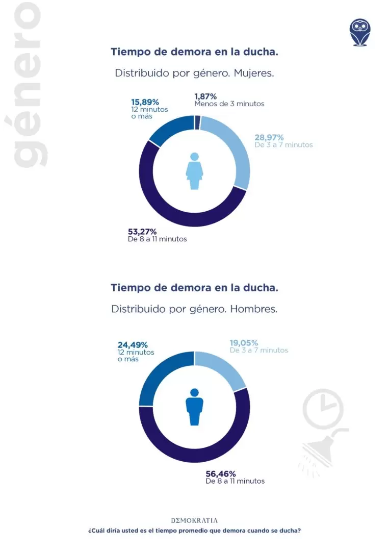 Encuesta