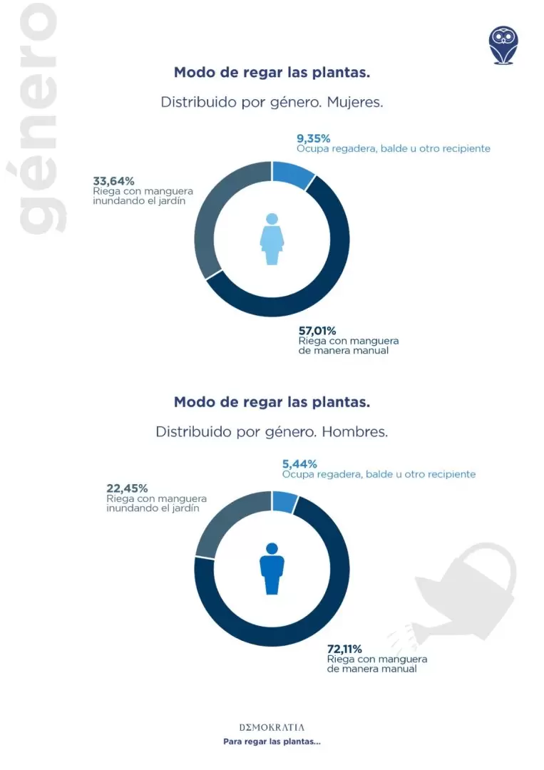 Encuesta