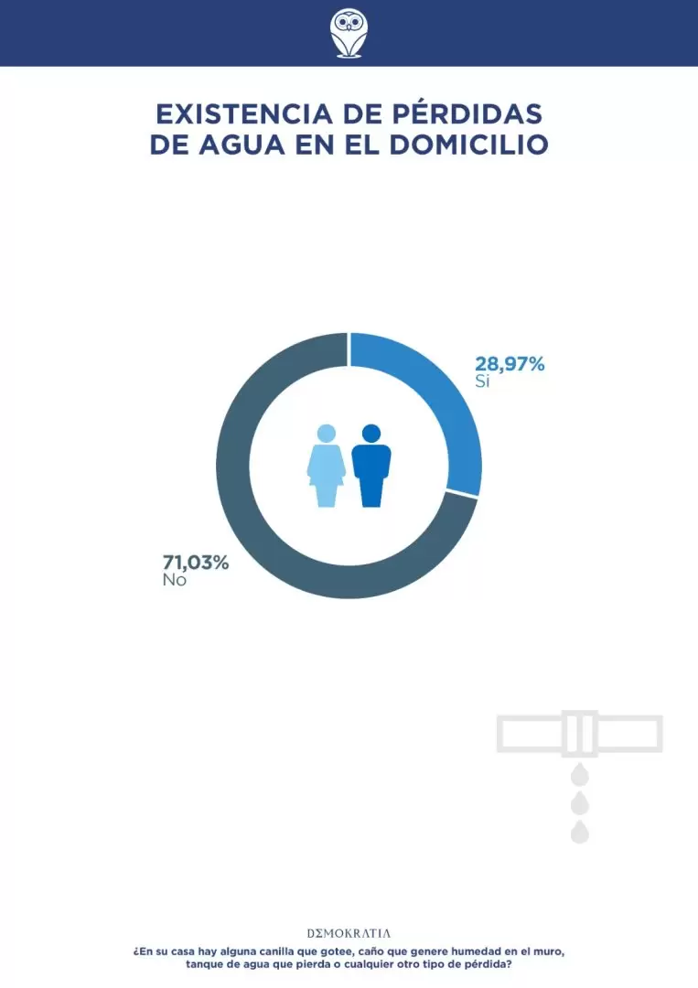 Encuesta