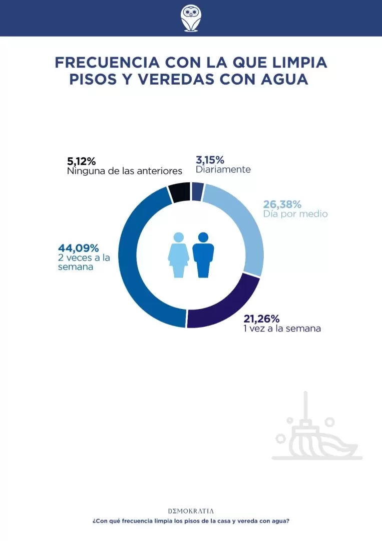 Encuesta