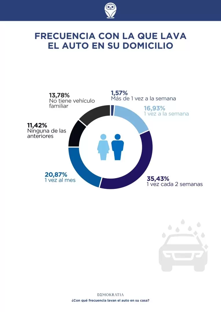 Encuesta