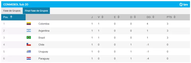 sudamericano sub 20 argentina