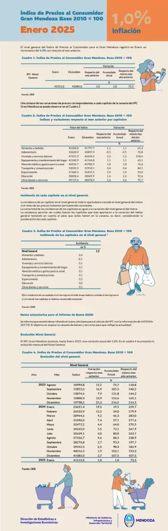 inflacion enero