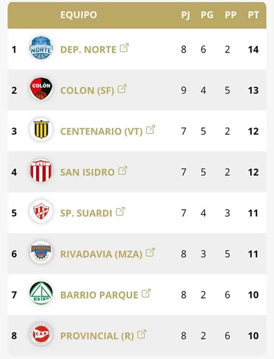 tabla