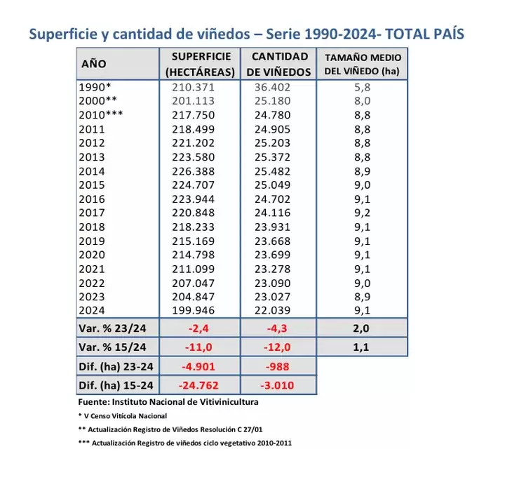 Viñedos en Argentina