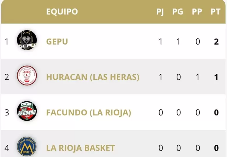 HURACAN GEPU