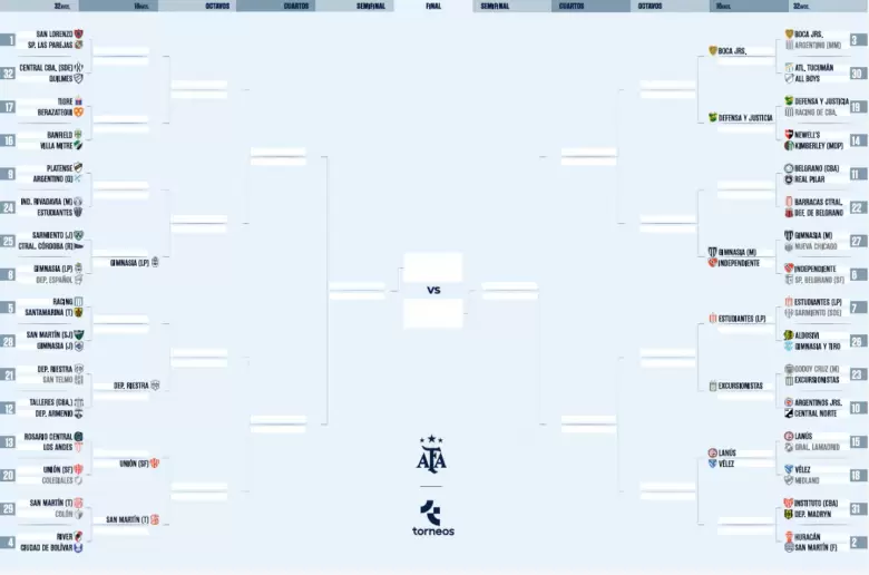 copa argentina 2025