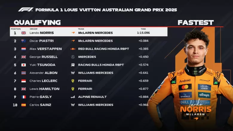 formula 1