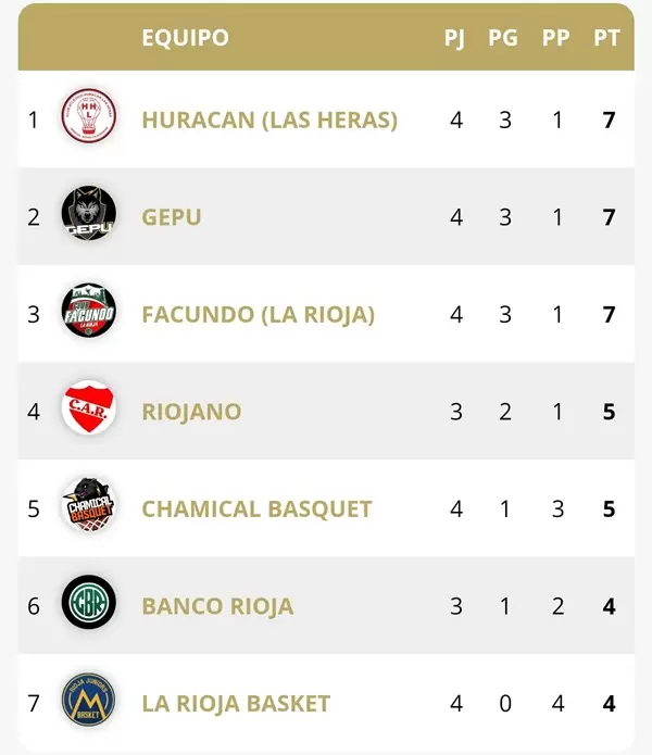 tabla posiciones