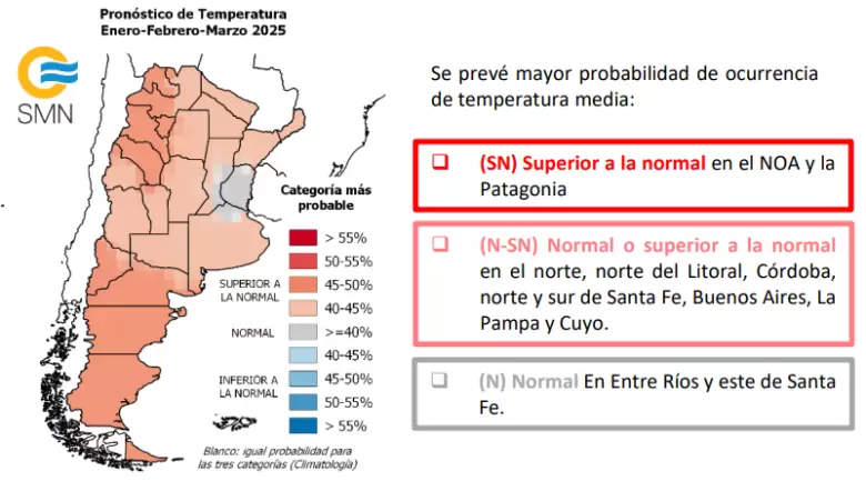 temperatura marzo, abril, mayo