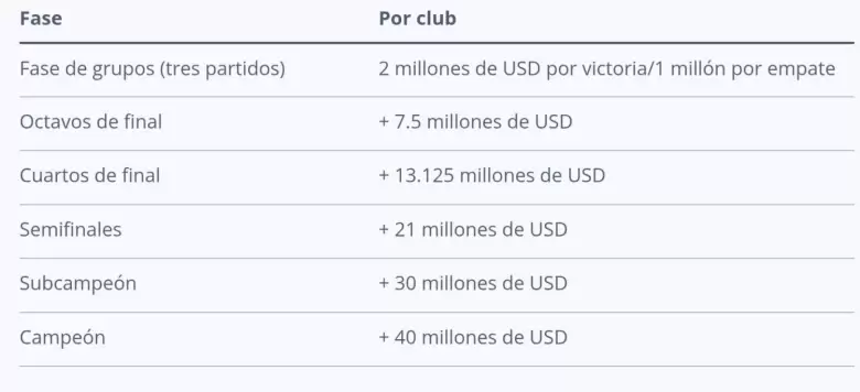 mundial de clubes