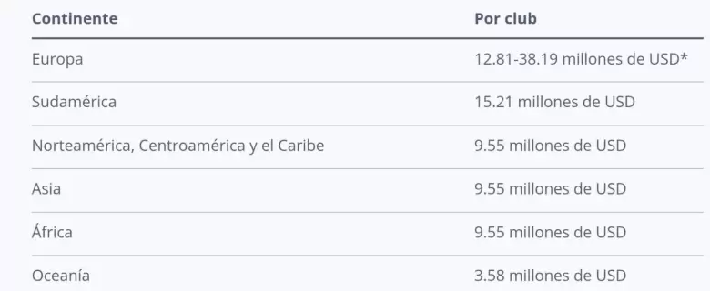 mundial de clubes
