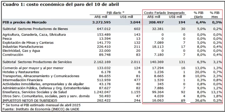 informe